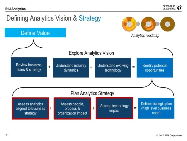 what is ibms business strategy ibm strategy 2019
